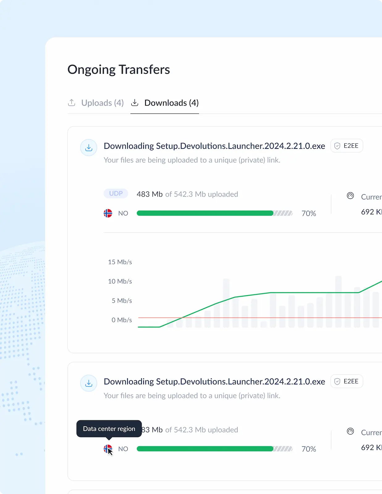 Ongoing Transfers dashboard showing E2EE uploads/downloads with progress bars, speed graphs and data center region indicators.