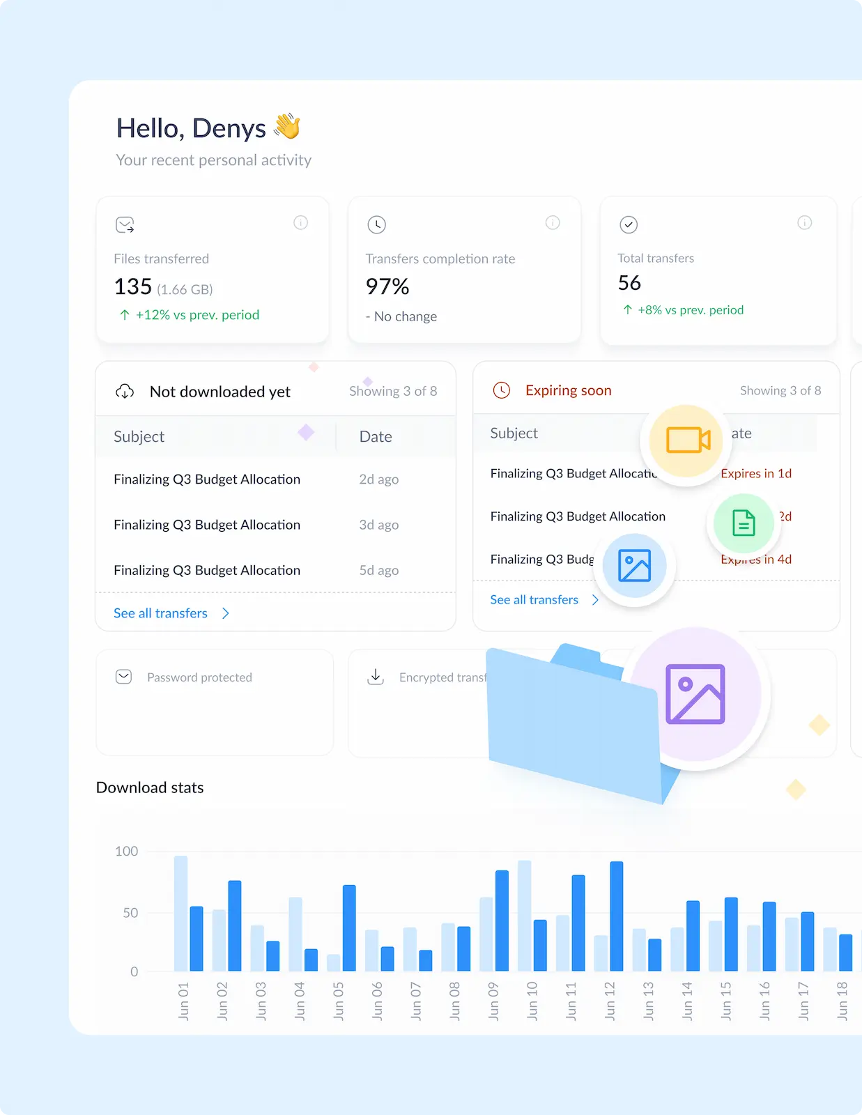 Dashboard showing recent activity, transfer stats and expiring files with password protection indicators.