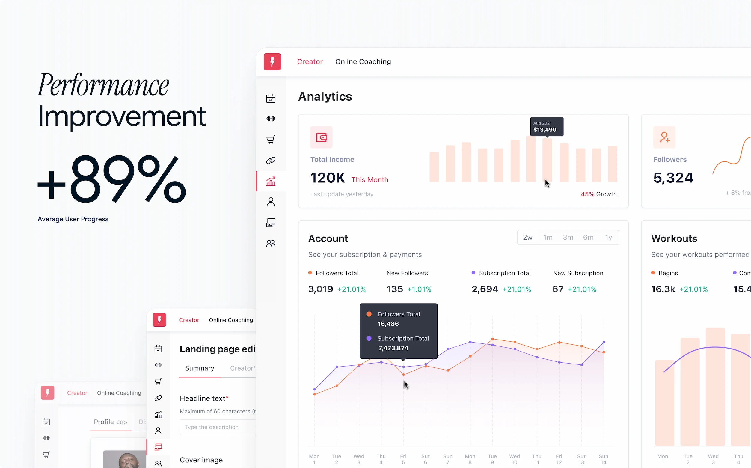 Analytics dashboard displaying +89% performance improvement, total income of 120K, follower growth to 5,324, and workout statistics within a clean data visualization interface.