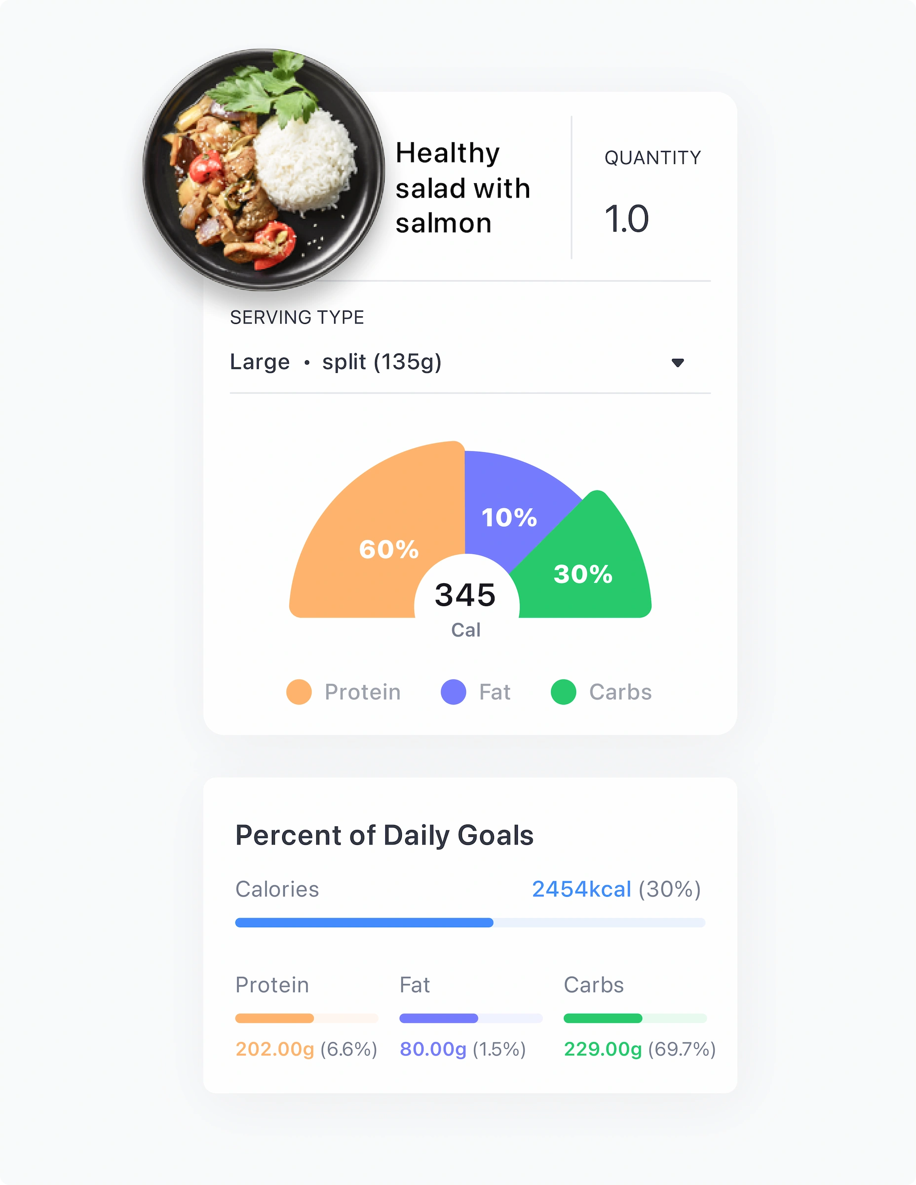 Nutrition tracker displaying a healthy salmon salad with macronutrient breakdown (60% protein, 10% fat, 30% carbs) and daily goal progress for calories, protein, fat, and carbohydrates.