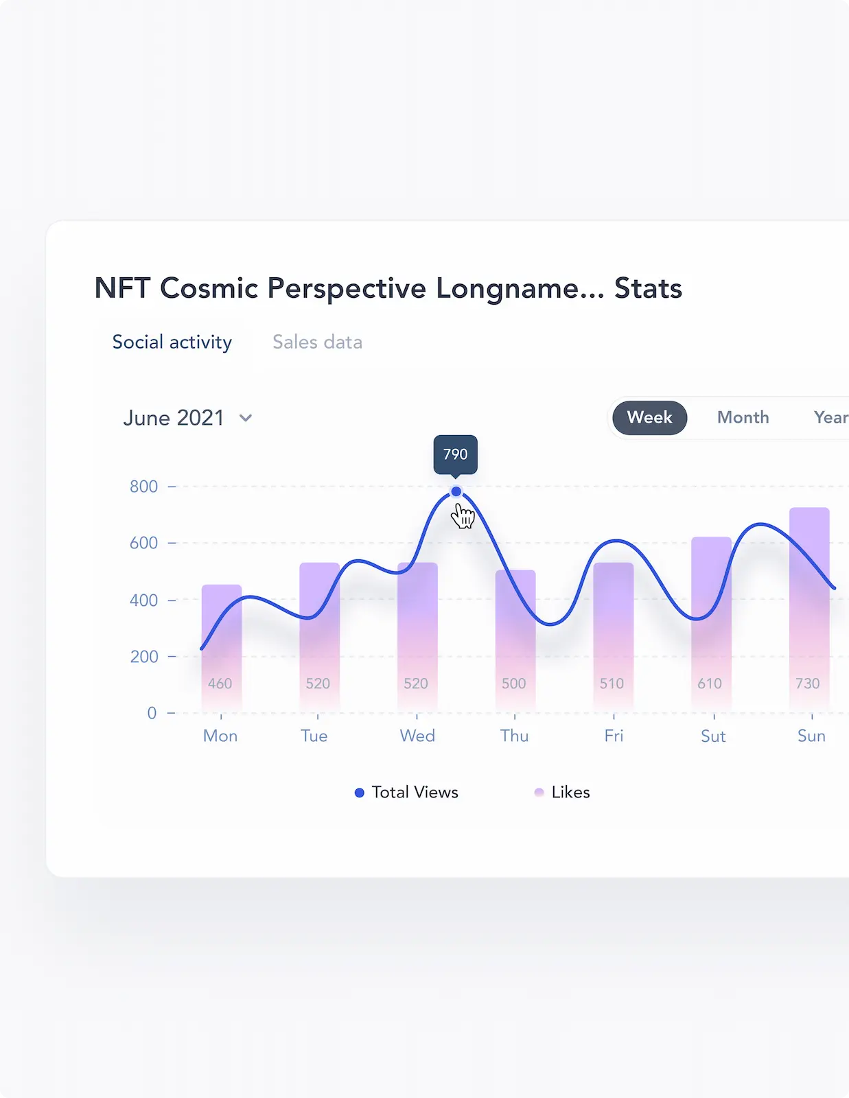 NFT stats dashboard showing social activity for 'Cosmic Perspective' collection, with a line chart tracking total views and likes in June 2021.