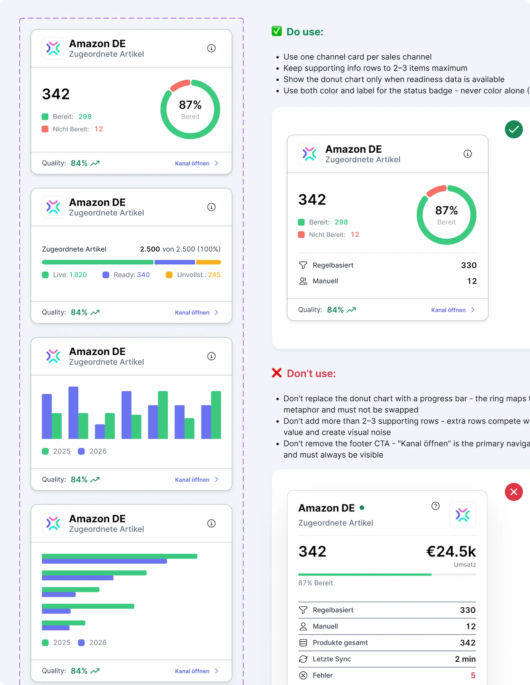 Channel card design system showing Amazon DE sales metrics with donut charts, readiness status badges, and data visualization best practices for ERP dashboards.