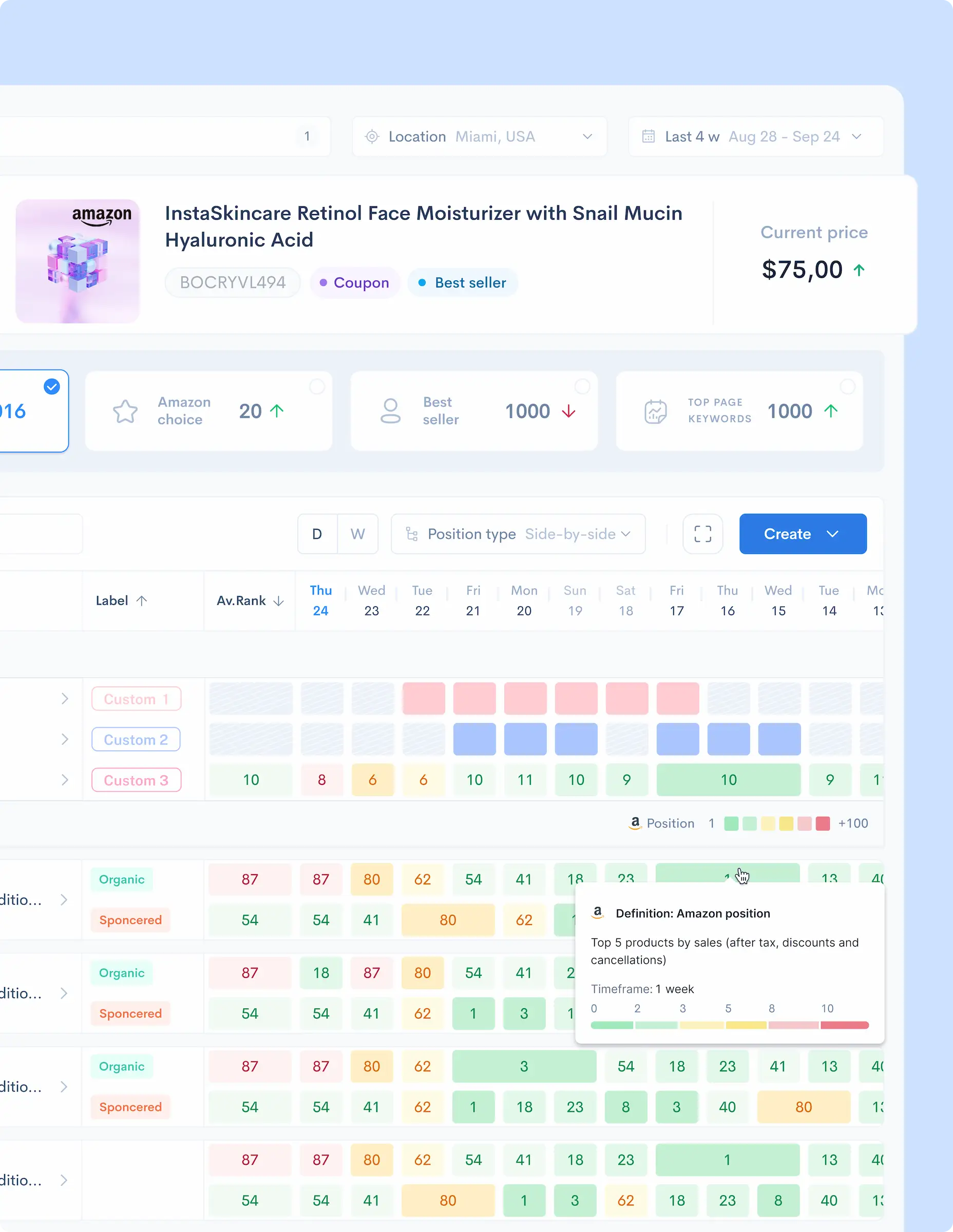 Amazon keyword tracking interface for InstaSkincare Retinol Face Moisturizer, showing position trends, Amazon Choice badge, best seller rank and top page keywords with 1-week timeframe analysis.