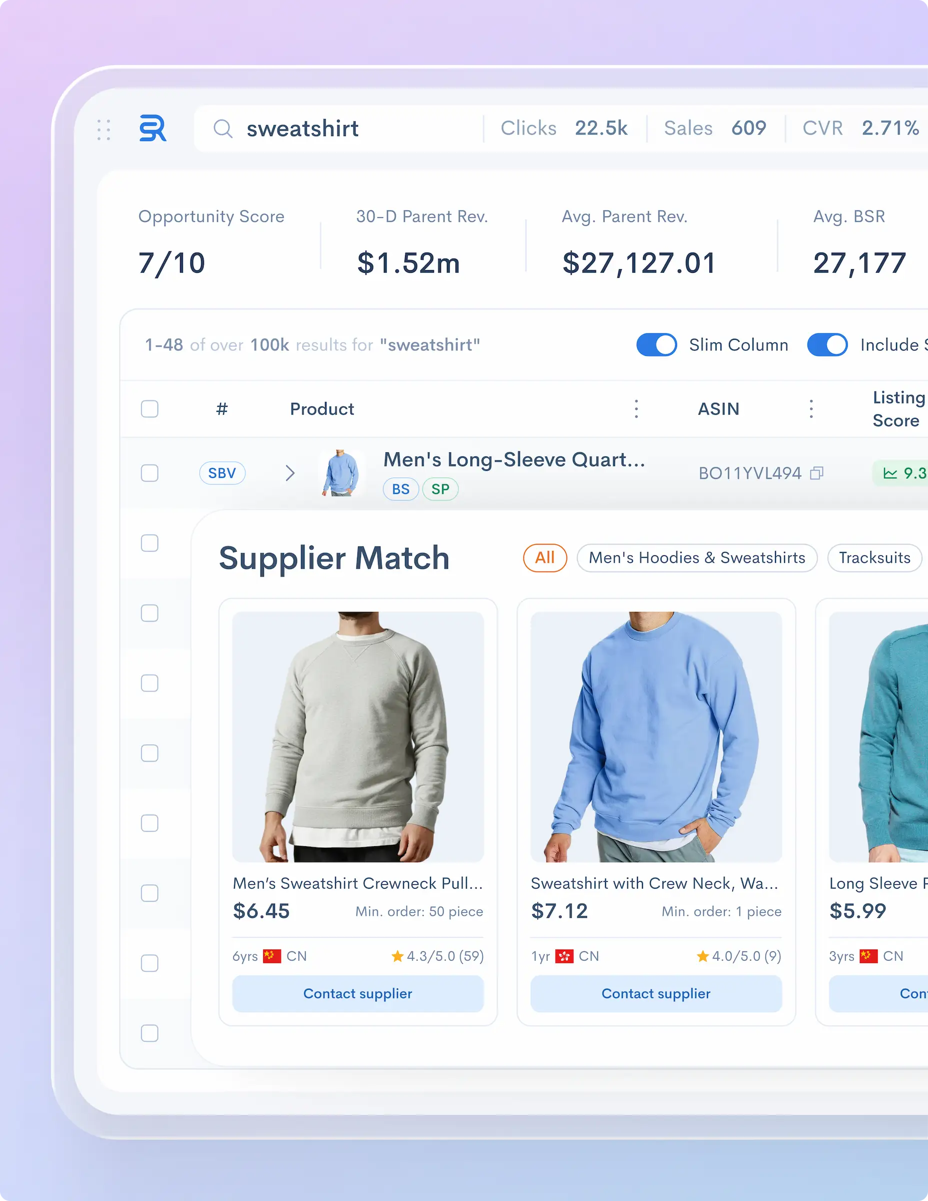 E-commerce supplier matching interface for 'sweatshirt' keyword, displaying opportunity score 7/10 and parent revenue metrics. Shows sweatshirt product listings with prices from $5.99 to $7.12 and contact options.
