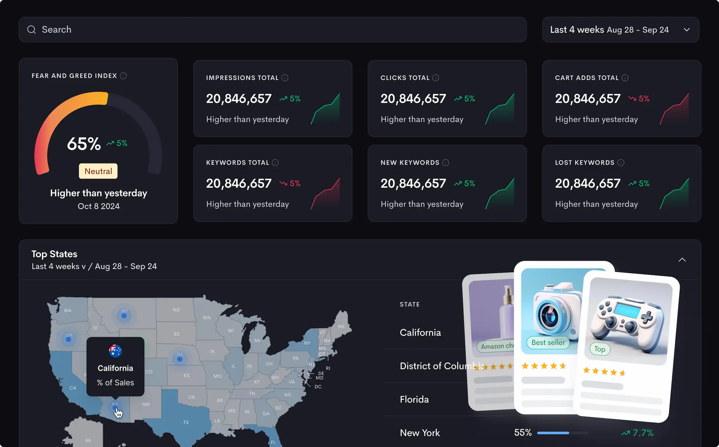 Dashboard displaying Fear and Greed Index, total impressions, clicks, keywords for Aug 28-Sep 24. Map shows California top state with product cards including Amazon choice best seller items.